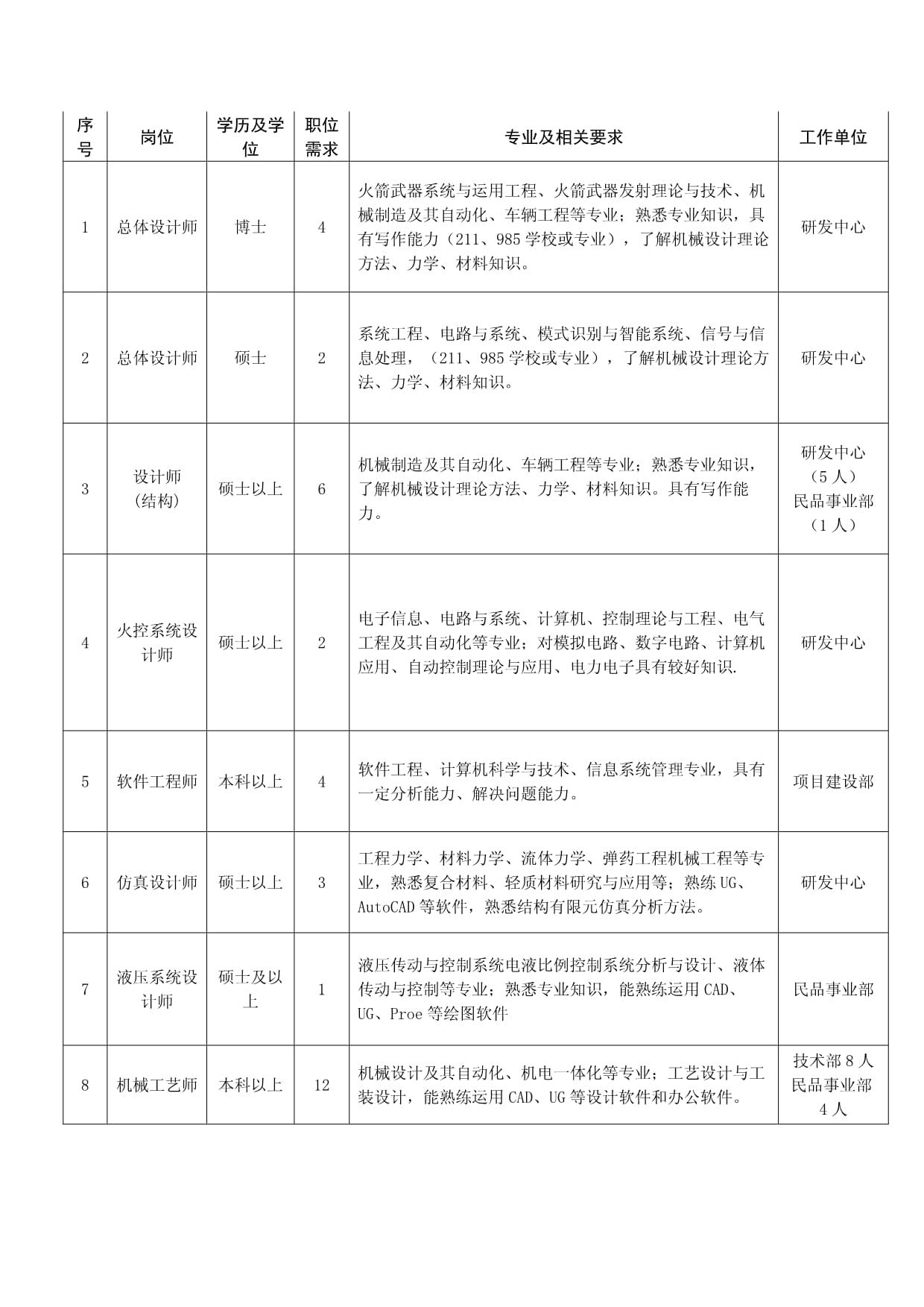 江山重工集团